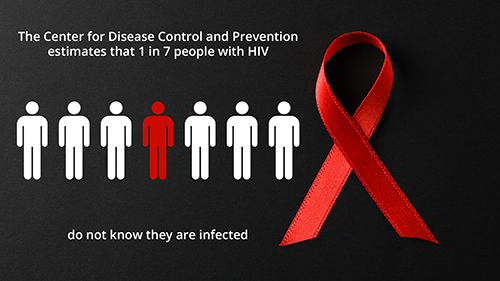 Aids HIV 1-in-7 Do Not Know They Are Infected